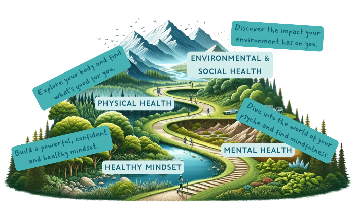 An overview graphic that shows a landscape with the four elements of the health adventure